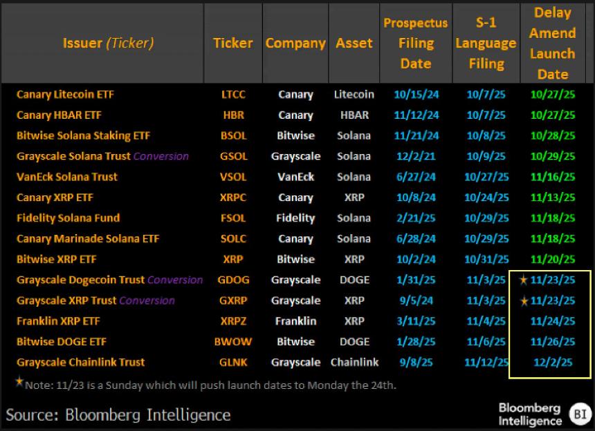 Grayscale推出全新现货XRP和狗狗币ETF,市场反响积极