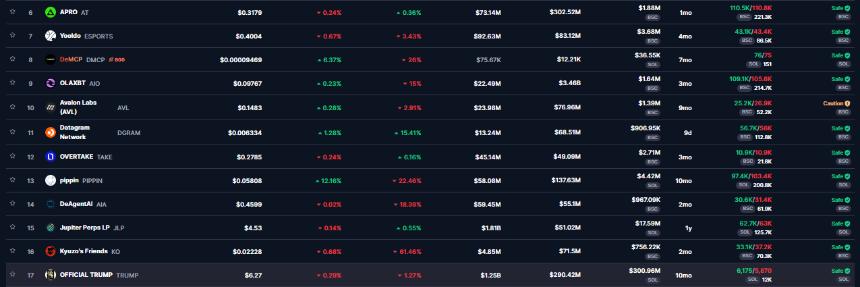 今日市场上最热门的加密货币