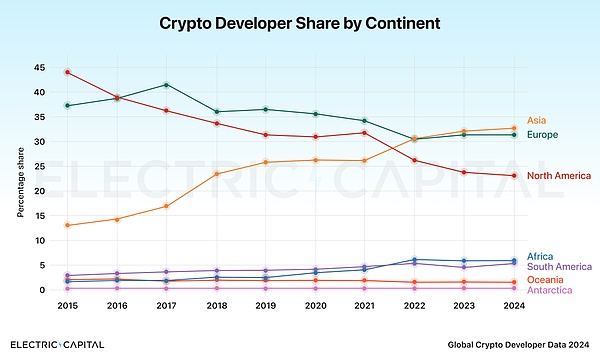 应用周期：亚洲开发者的黄金时代