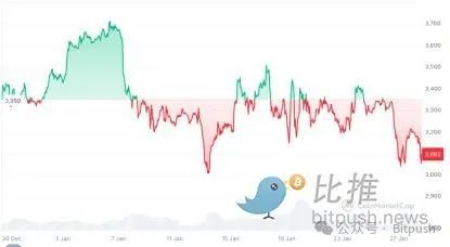 以太坊的十字路口：Meme经济冲击与Layer2生态隐忧