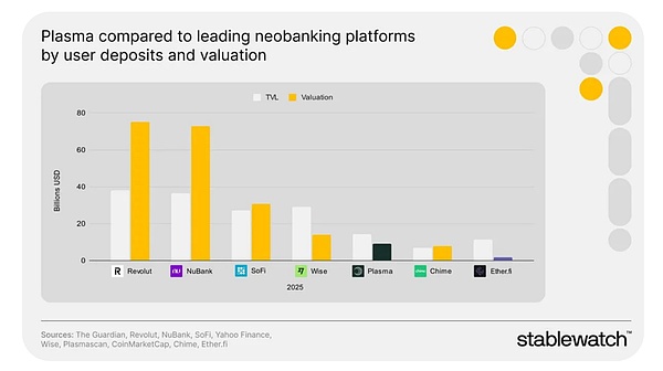 拉美加密掘金：抢滩 Web3 链上数字银行