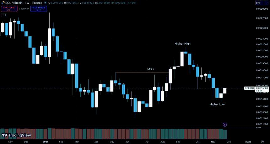 Solana价格保持稳定：多头终于回归了吗？