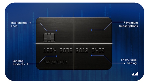 拉美加密掘金：抢滩 Web3 链上数字银行