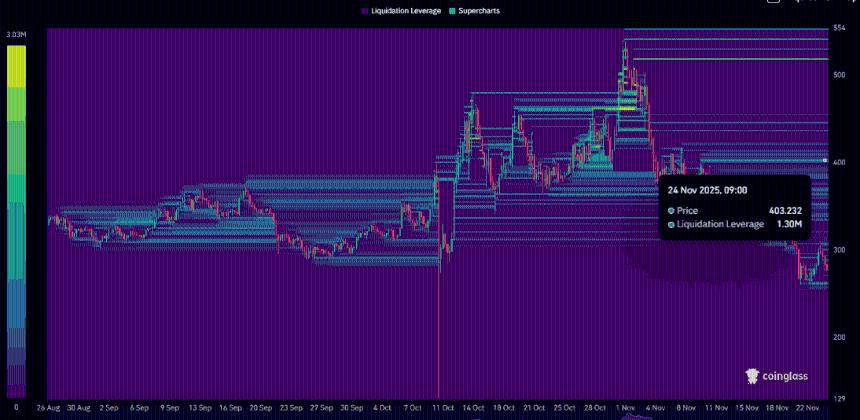 Bittensor在TAO ETP上市后强势反弹——下一步会突破400美元吗？
