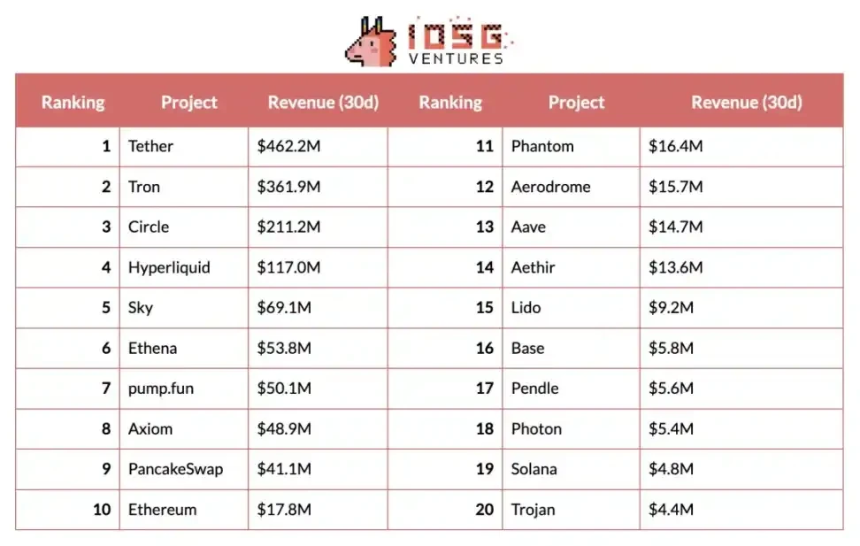 应用层红利爆发：亚洲开发者迎来黄金时代