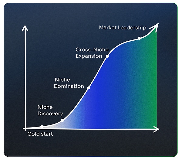 拉美加密掘金：抢滩 Web3 链上数字银行