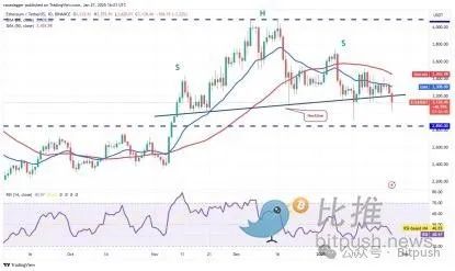 以太坊的十字路口：Meme经济冲击与Layer2生态隐忧