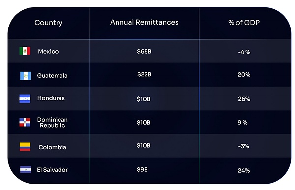 拉美加密掘金：抢滩 Web3 链上数字银行