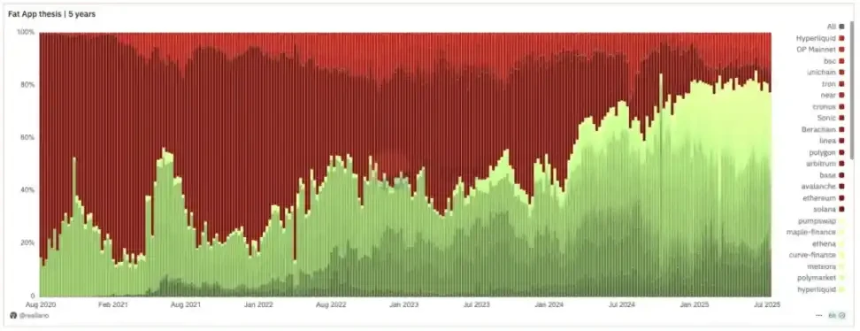 应用层红利爆发：亚洲开发者迎来黄金时代