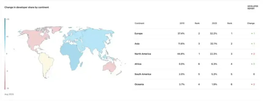 应用层红利爆发：亚洲开发者迎来黄金时代
