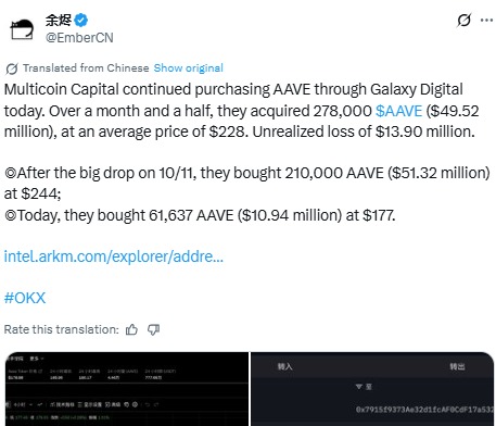 Multicoin Capital Aave买入引发强劲上涨势头