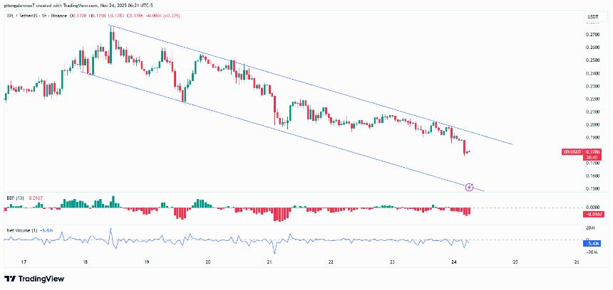  Plasma [XPL] 在空投热潮后价格承压——新链的市场热度是否已降温？ 