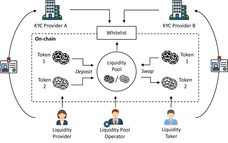 Web3时代:隐私保护如何成为数字经济的基石