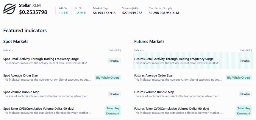  Stellar Price Forecast：XLM TVL 创下 1.69 亿美元的纪录，有望突破。 