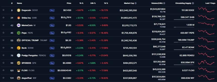  美国市场推出狗狗币ETF！这是加密货币领域迄今为止最超现实的时刻吗？ 