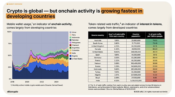 拉美加密掘金：抢滩 Web3 链上数字银行