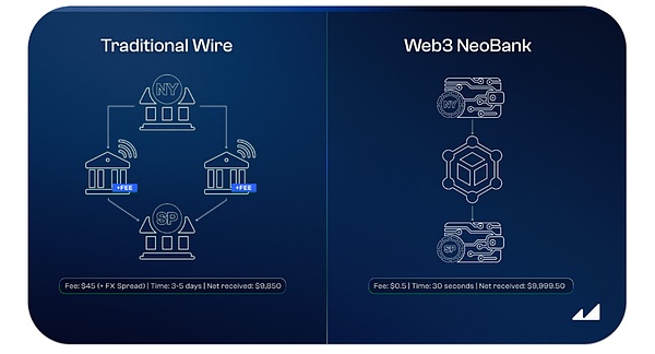 拉美加密掘金：抢滩 Web3 链上数字银行