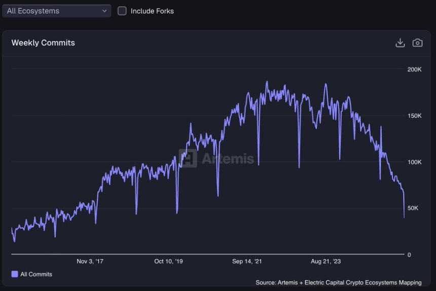 资本撤离比特币的五个真相:一场“攻城槌”的使命终结
