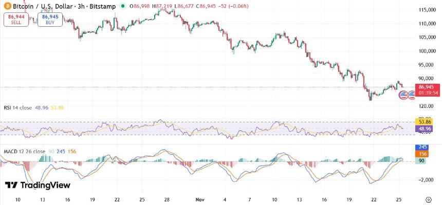 Metaplanet 1.3亿美元比特币贷款引发警报:比特币买盘即将到来?
