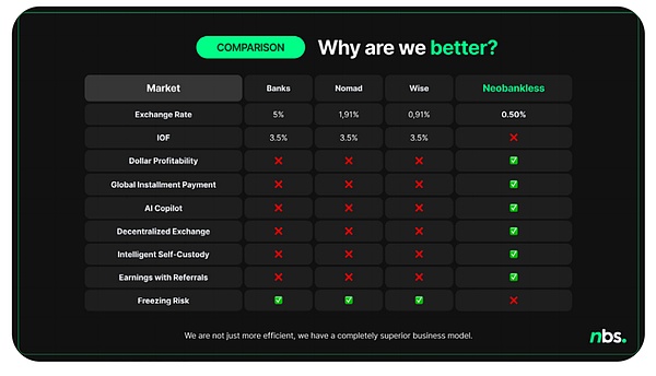 拉美加密掘金：抢滩 Web3 链上数字银行