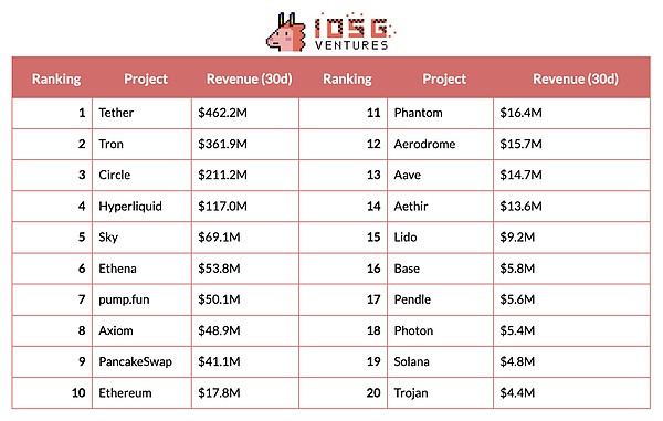 应用周期：亚洲开发者的黄金时代