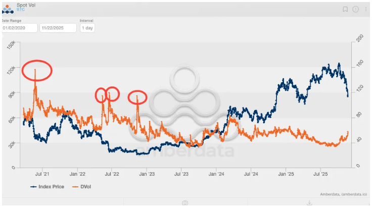 分析师称,比特币价格的突然飙升表明期权可能正在主导市场走势。