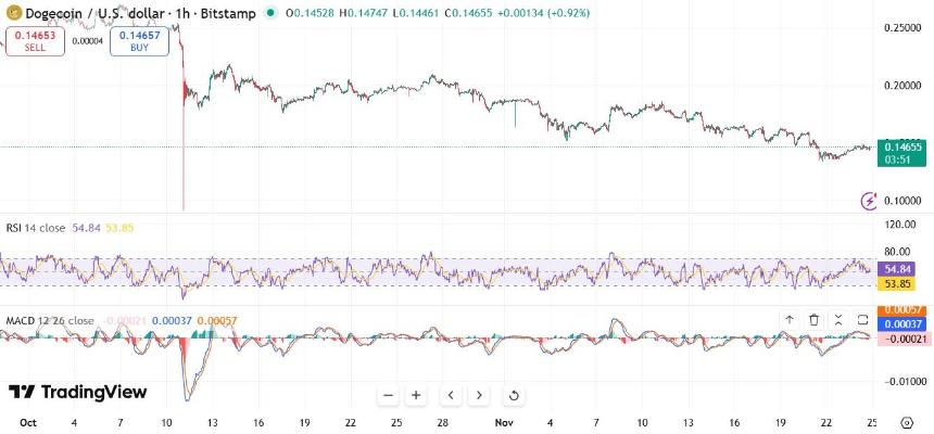$GDOG 在纽约证券交易所交易:价格会涨 10 倍吗?灰度狗狗币 ETF 即将推出