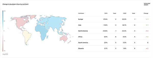 应用周期：亚洲开发者的黄金时代