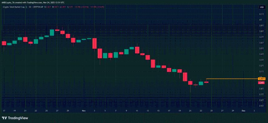 加密货币市场今日动态：小幅反弹背后的资金流向与市场情绪分析