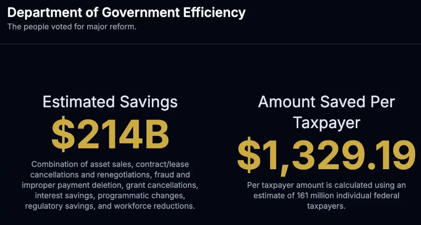 从假新闻到真对抗：为何总有人希望DOGE消失？