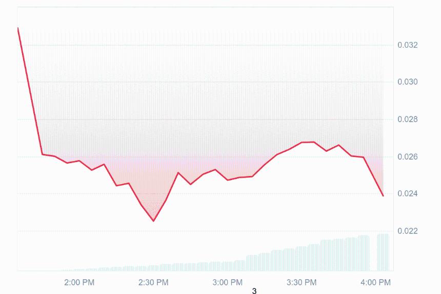 Monad正式上线，MON已在Coinbase和其他交易所上市。