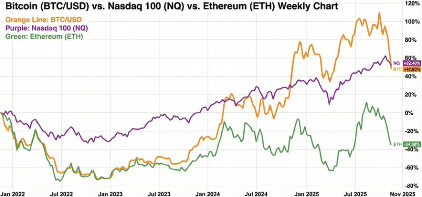 资本撤离比特币的五个真相:一场“攻城槌”的使命终结