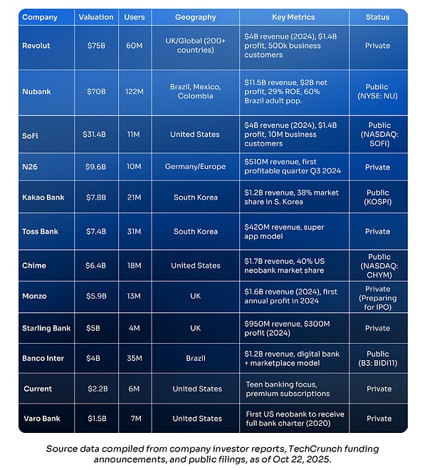 拉美加密掘金：抢滩 Web3 链上数字银行