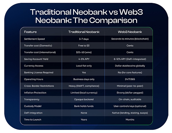 拉美加密掘金：抢滩 Web3 链上数字银行