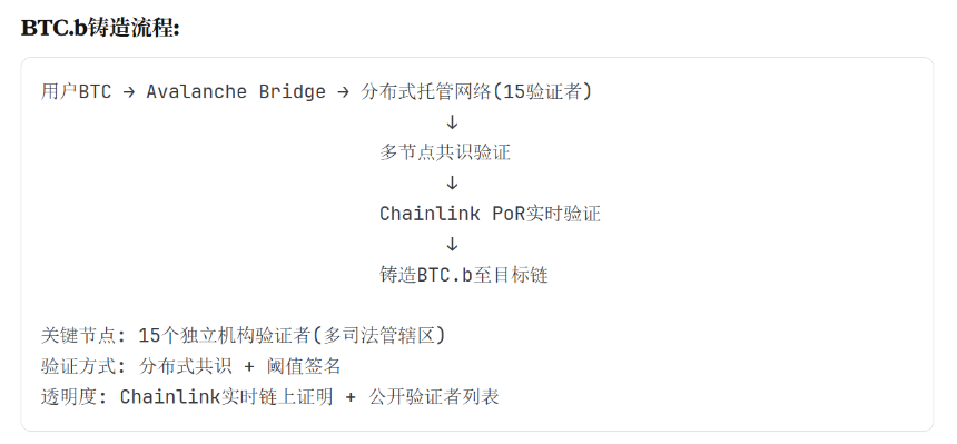 BTC.b vs wBTC:技术架构与市场格局深度对比