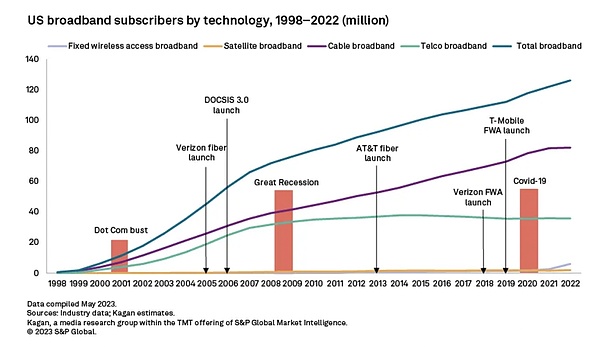 一边做空英伟达一边收割3000万美元订阅费?大空头Burry最新深度长文:为何我看空一切