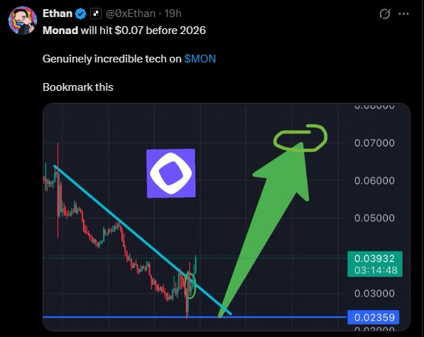 Monad股价暴涨40%的背后：四大驱动因素深度解析与未来展望