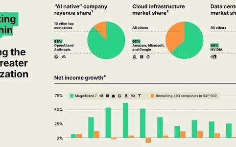  人工智能时代的链上资本架构 