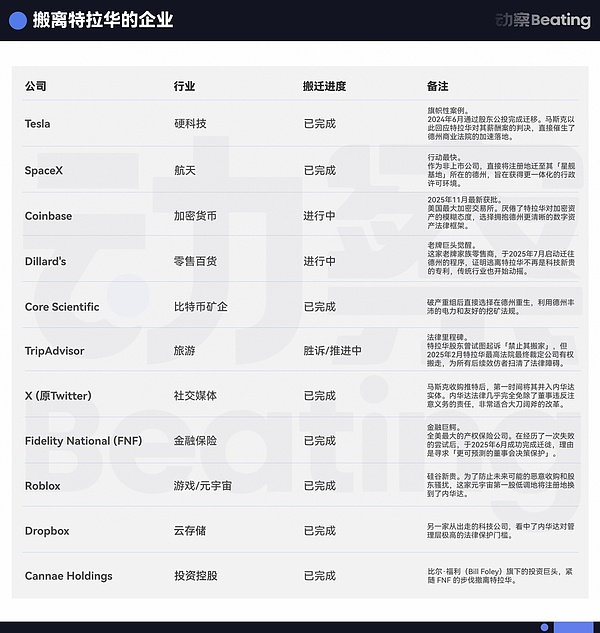 决裂特拉华:马斯克和Coinbase断臂大逃亡