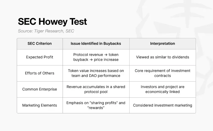 Tiger Research:代币回购,卷土重来