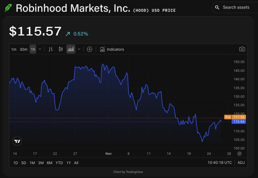 Robinhood进军预测市场 Coinbase或于12月推出新产品