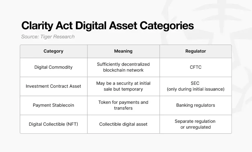 Tiger Research:代币回购,卷土重来