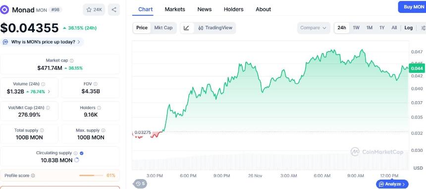 Monad股价暴涨40%的背后：四大驱动因素深度解析与未来展望