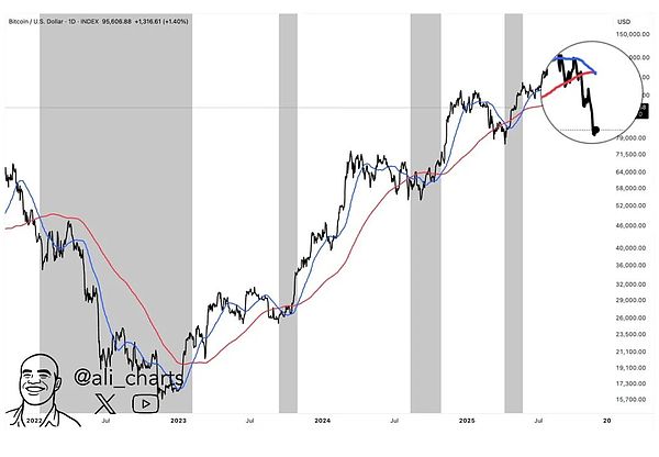 揭秘5大卖出信号的真相：技术指标的迷思与反思