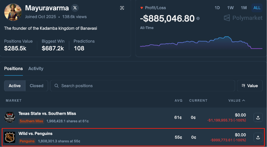 盈利400万美元后资产归零，Polymarket“体育预测之神”的陨落之谜