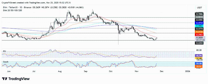 加密货币市场涨幅榜：Kaspa、Ethena、Quant领涨