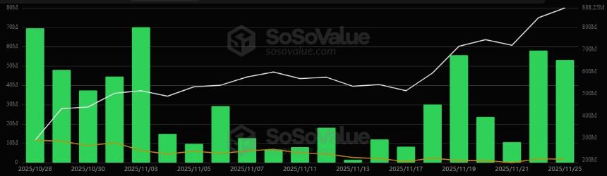 富兰克林邓普顿加速推进Solana ETF上市进程，提交8-A文件引发市场关注