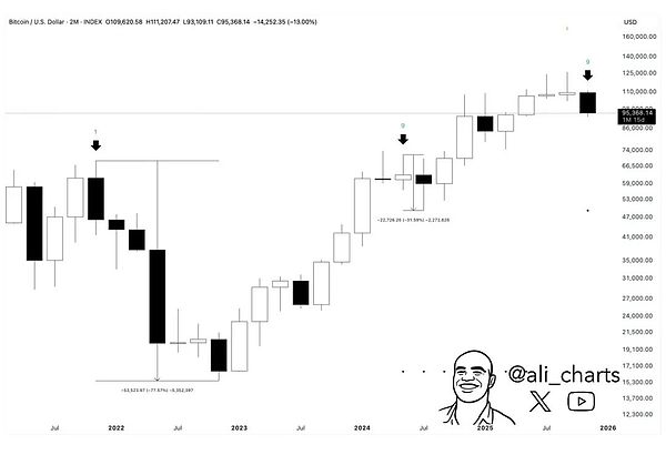 揭秘5大卖出信号的真相：技术指标的迷思与反思