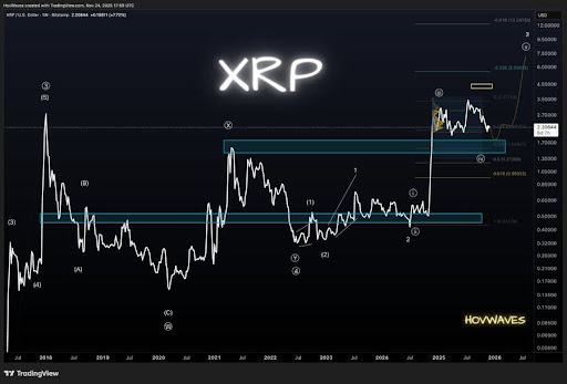 XRP面临关键转折点：扩张对角线与突破动能或引发宏观行情转变