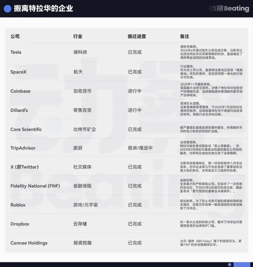 决裂特拉华:马斯克和 Coinbase 断臂大逃亡